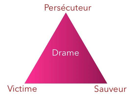 Le triangle de Karpman : Victime, sauveur, persécuteur - qu'est-ce que c'est et comment en sortir ?